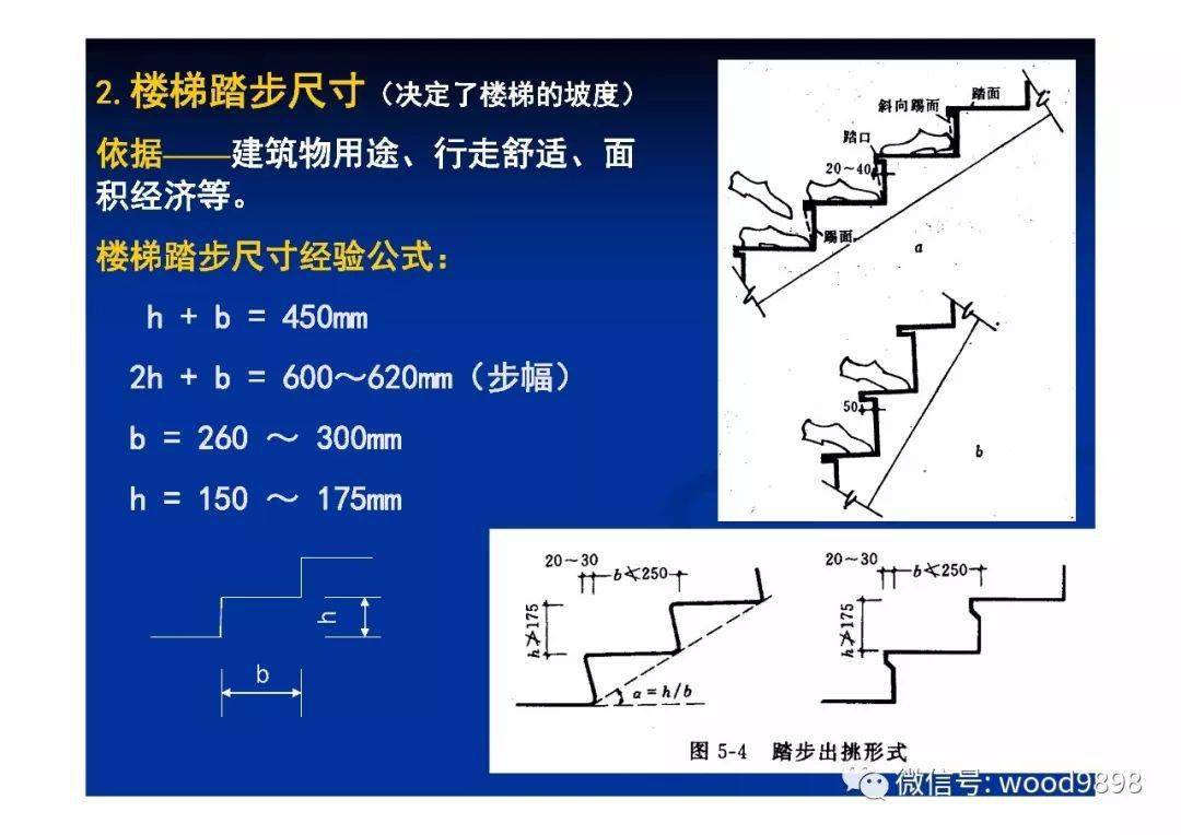 三折楼梯尺寸图片