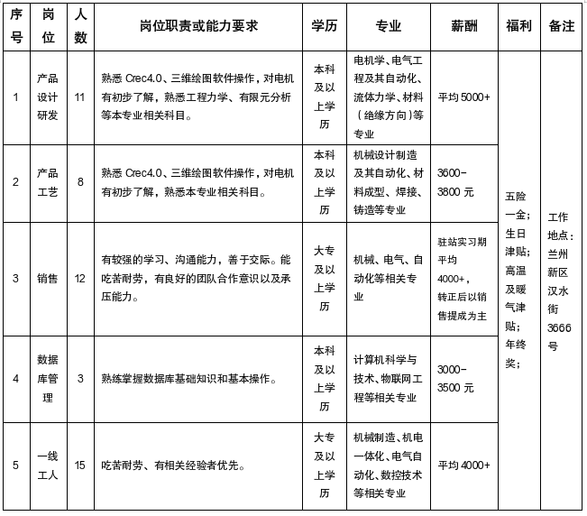  電機設計崗位_電機設計崗位怎么描述工作內(nèi)容