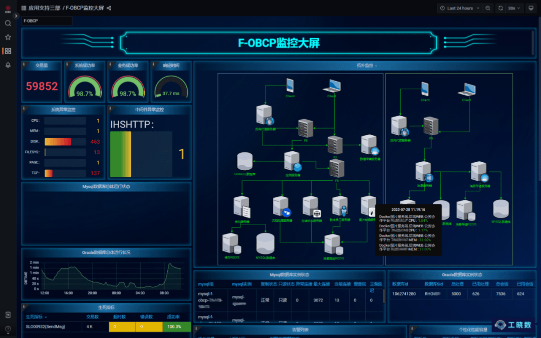 工商银行软件开发中心打造 sre 全景监控视图体系_应用_运行_的生产