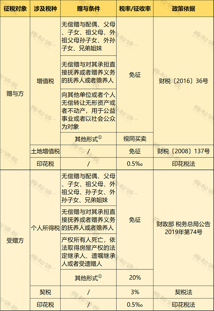 3,购进无产权车位是否需要缴纳房产税?