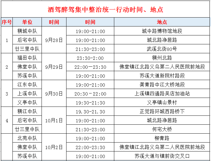 中秋国庆期间,这些路段查酒驾!_义乌_什么_何翼格