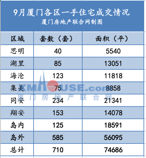 厦门楼市,一个意外出现了..._成交_市场_数据
