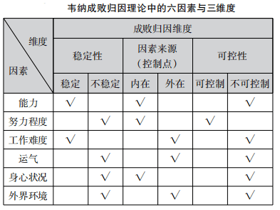 人物专项|常考心理学家94:韦纳_理论_答疑_因素