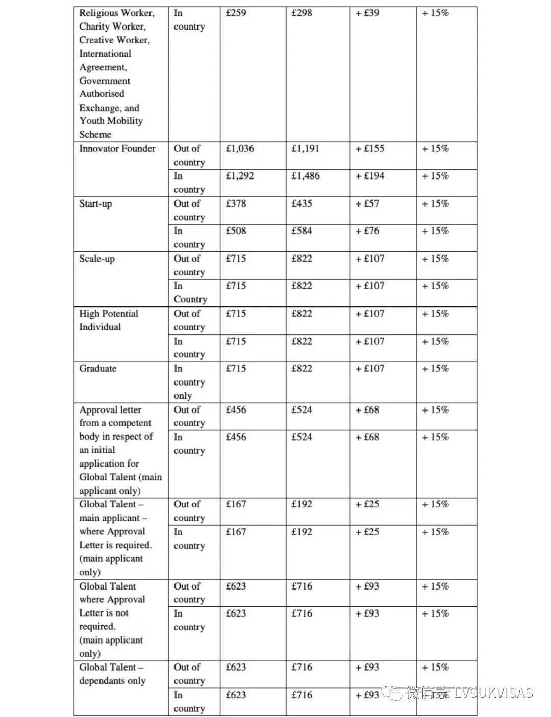 干货!英国各类签证及入籍申请费涨价清单,10月4日起生效