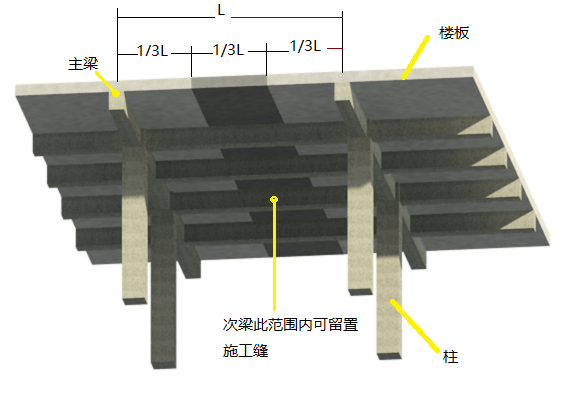 图1-4柱子施工缝(与结构楼板平)
