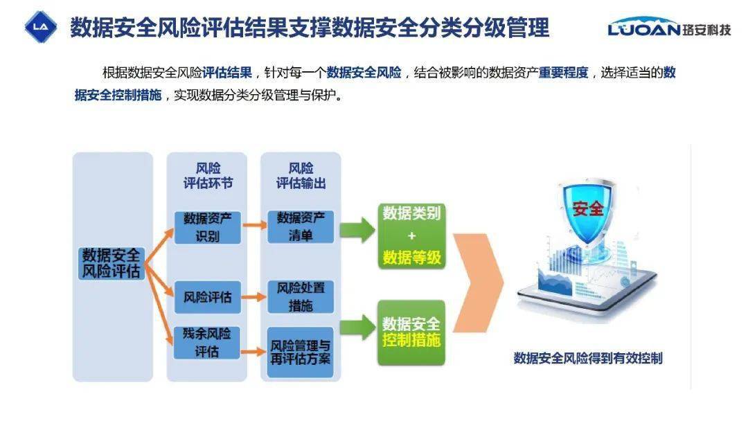 大数据安全评估与测评技术