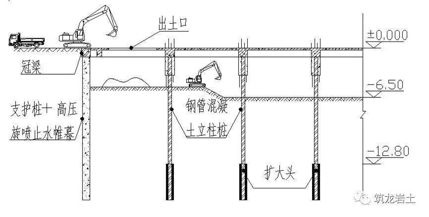 逆作法挖土示意图图片