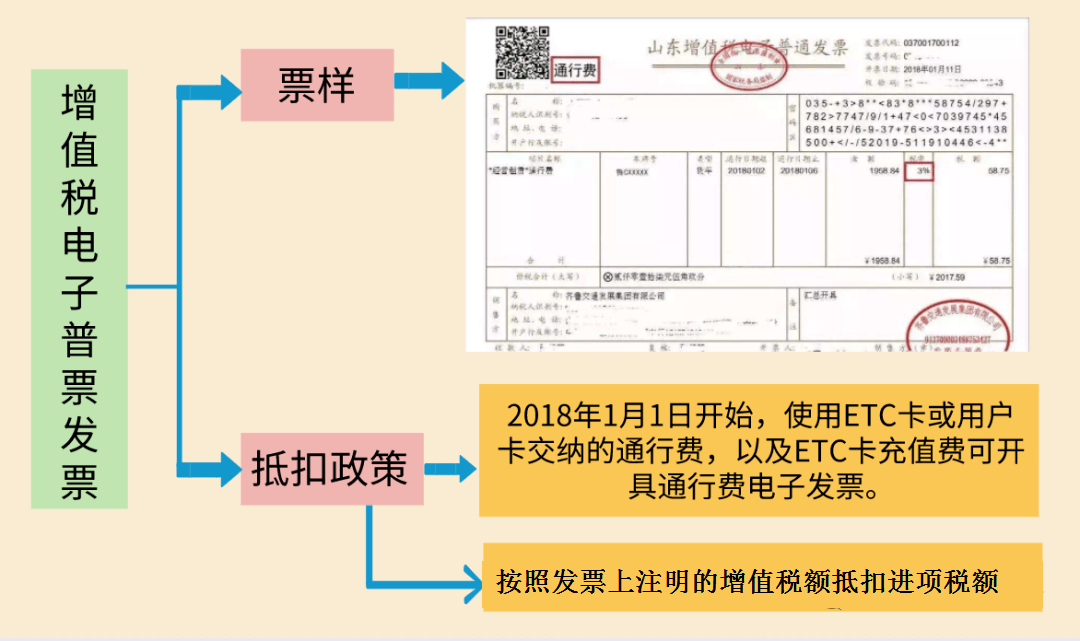 2023年建筑业增值税进项税率抵扣手册及抵扣攻略