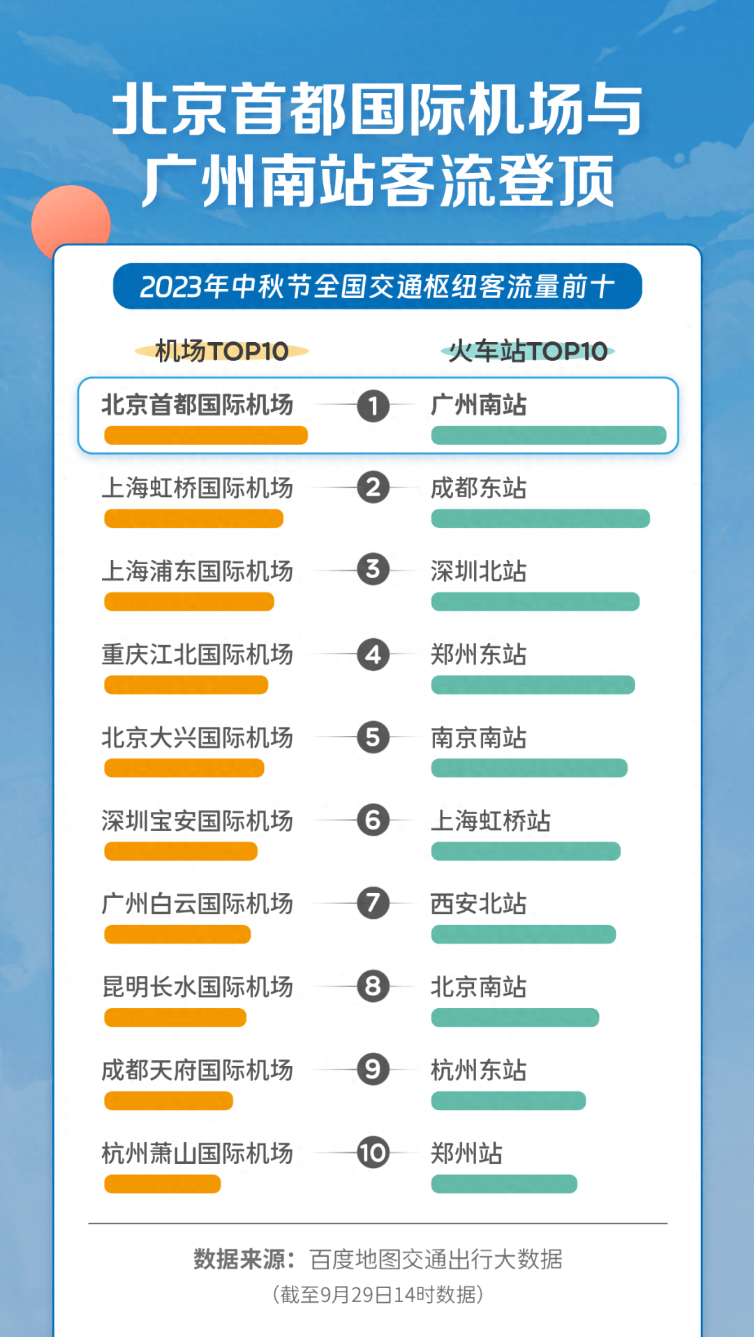 广东城市排行_中国2022GDP30强榜单