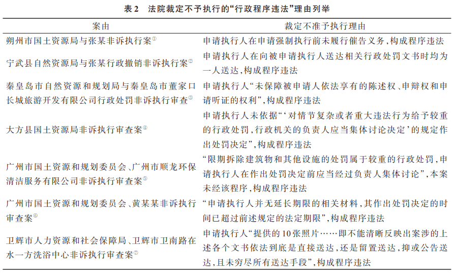 二、行政非诉执行案件司法审查困境的成因分析由上观之，行政非诉执行案
