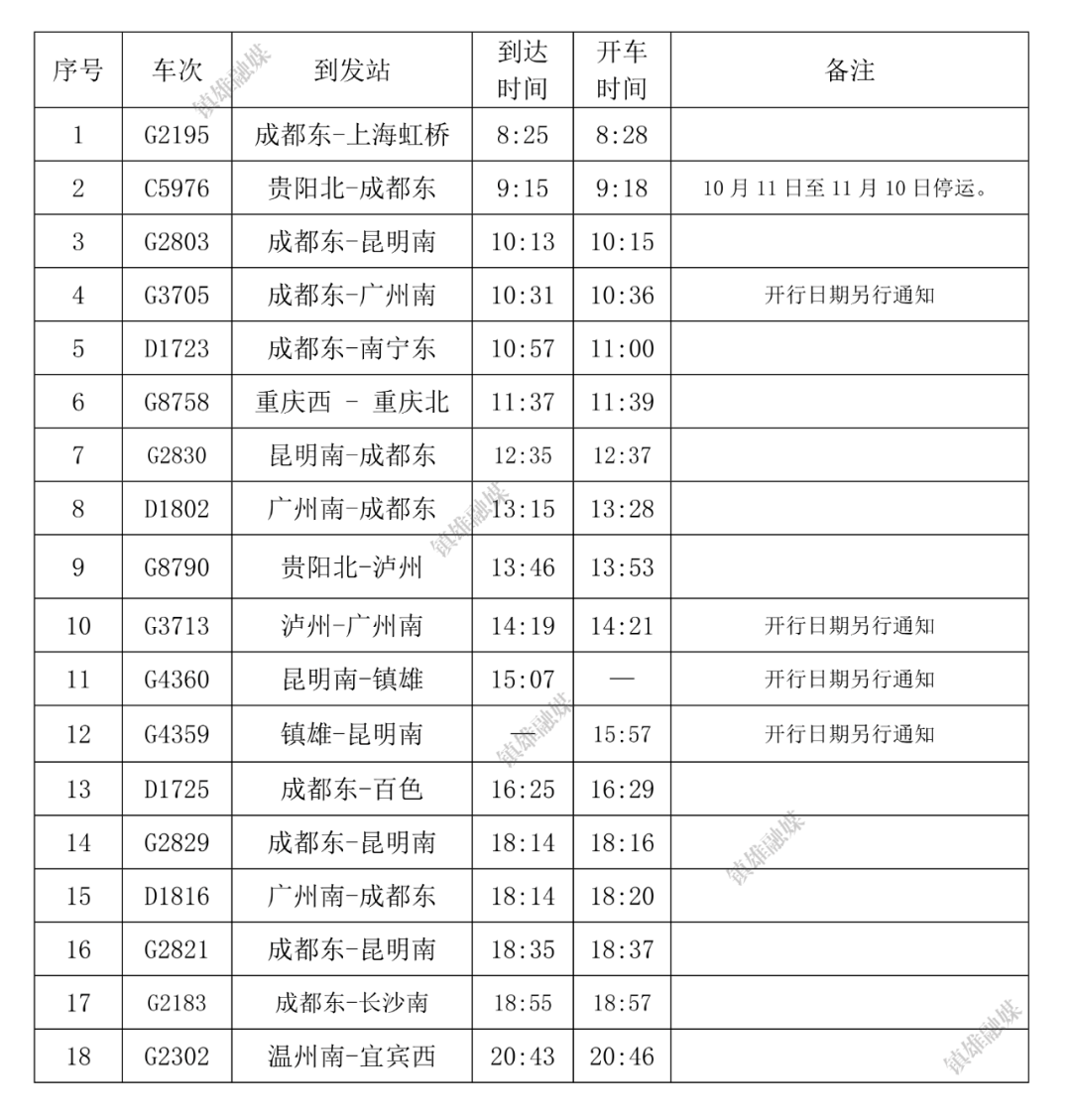 10月11日零时起，镇雄高铁站开行列车有新变化！ 调整 旅客 版权