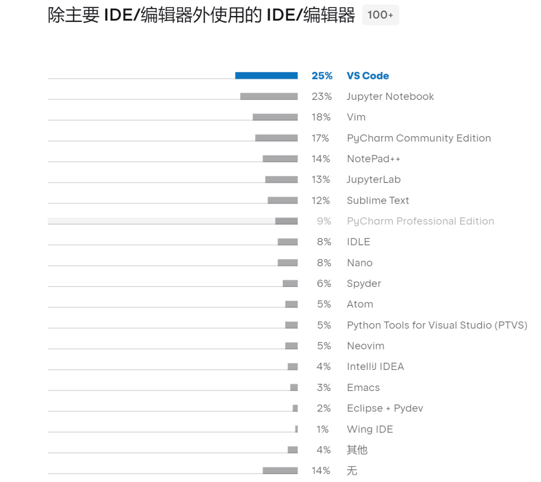 Python Web框架的三强之争：Flask、Django和FastAPI 