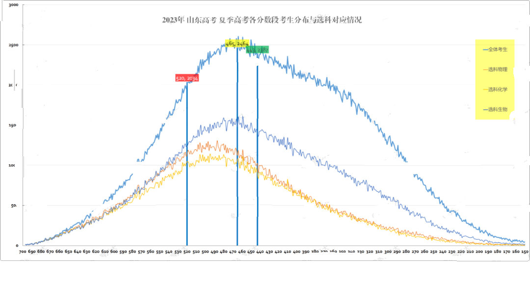 2024山东文科考生人数_2020年山东文科生人数_山东高考文科考生人数