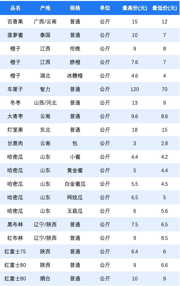 水果批发网站排名前十