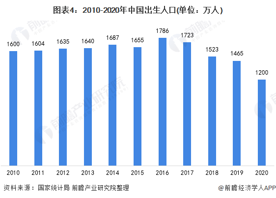 国家人口统计_2022年全国出生人口956万人,二胎占比在38.9%,三胎占比在15%,...