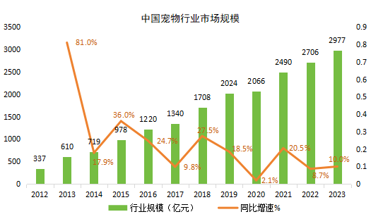 mile·米乐m6以“波奇宠物”、“铲屎官的日常”和“宠胖胖”为例探讨宠物社区A(图2)