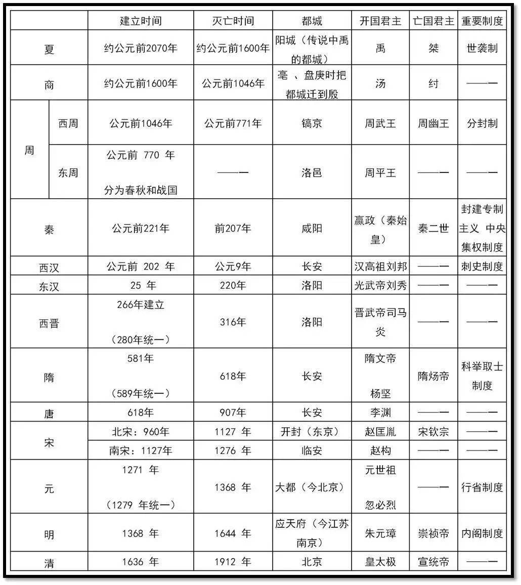 古代历史司法（中国古代司法制度的优缺点） 第3张