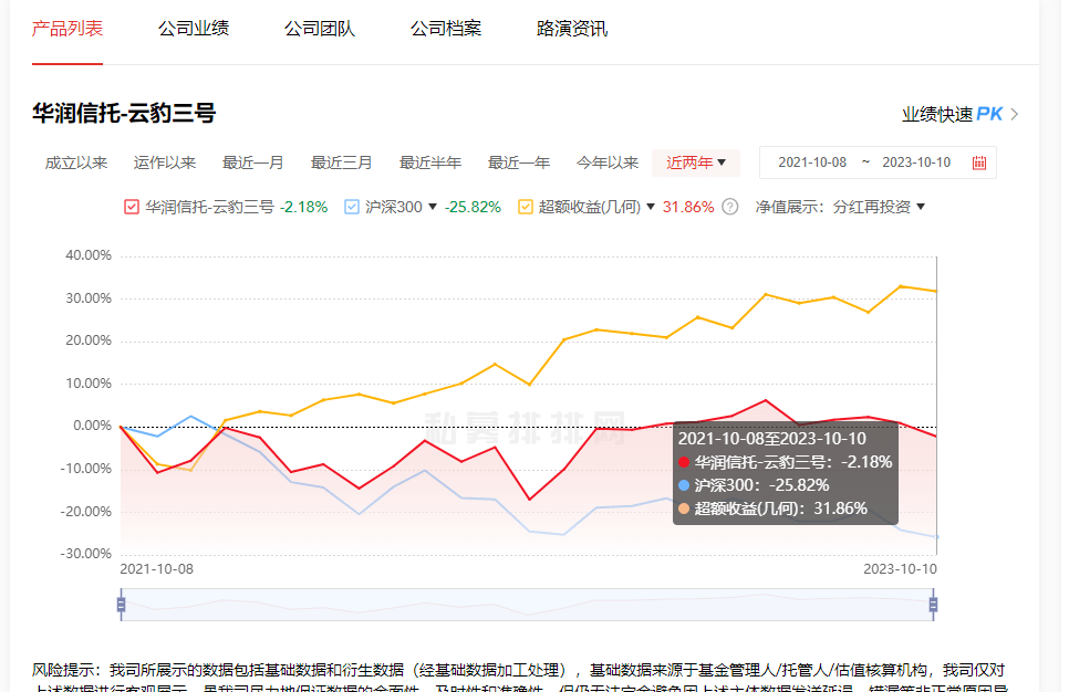 神秘低调的千合资本，走进舆论漩涡中心