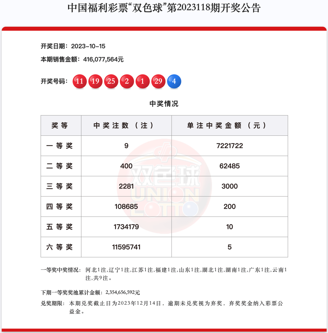 昨晚开奖,我省彩民拿下4注双色球二等奖!