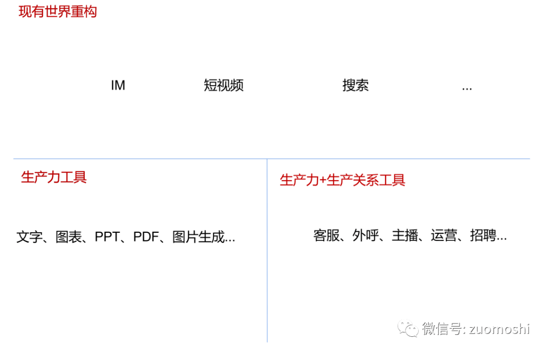 AI不缺概念，甚至不缺技术，但实在缺产品 