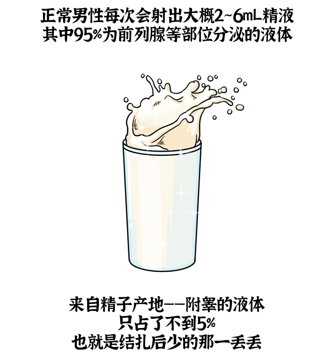 不吃药"的避孕方式,却让很多男的接受不了_男性_输精管_结扎手术