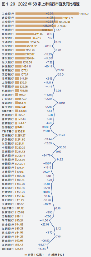 市净率排行_A股398股跌破每股净资产ST世茂、民生银行、华夏银行市净率最低