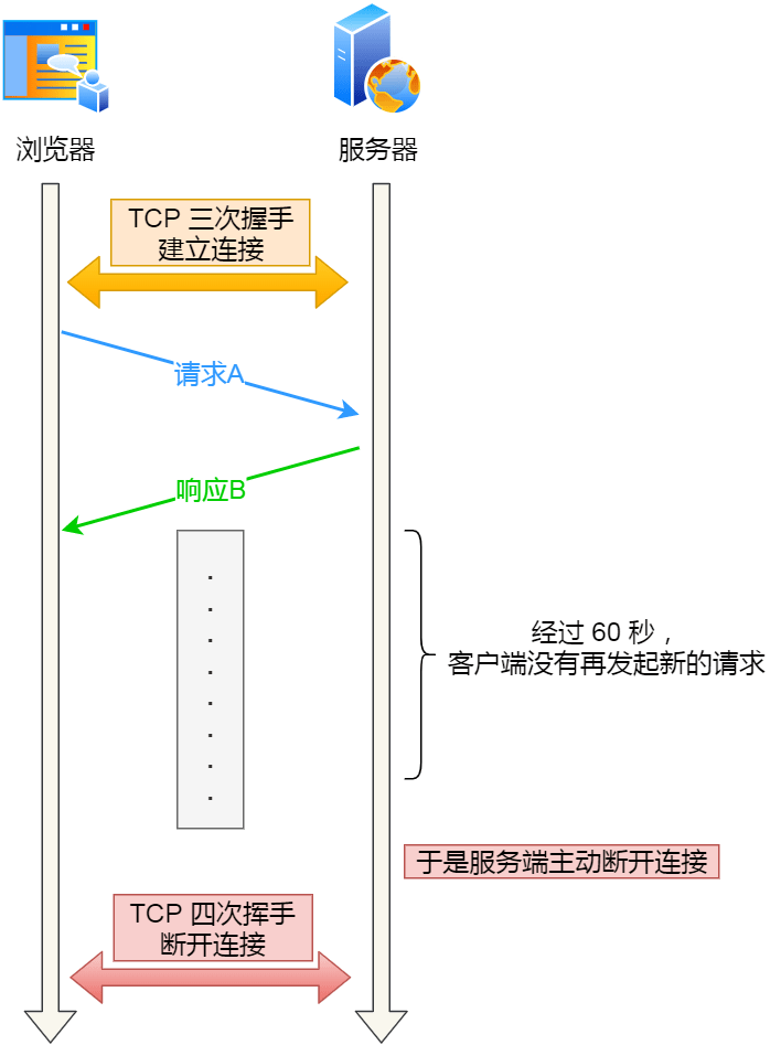 服务器回调客户端_回调