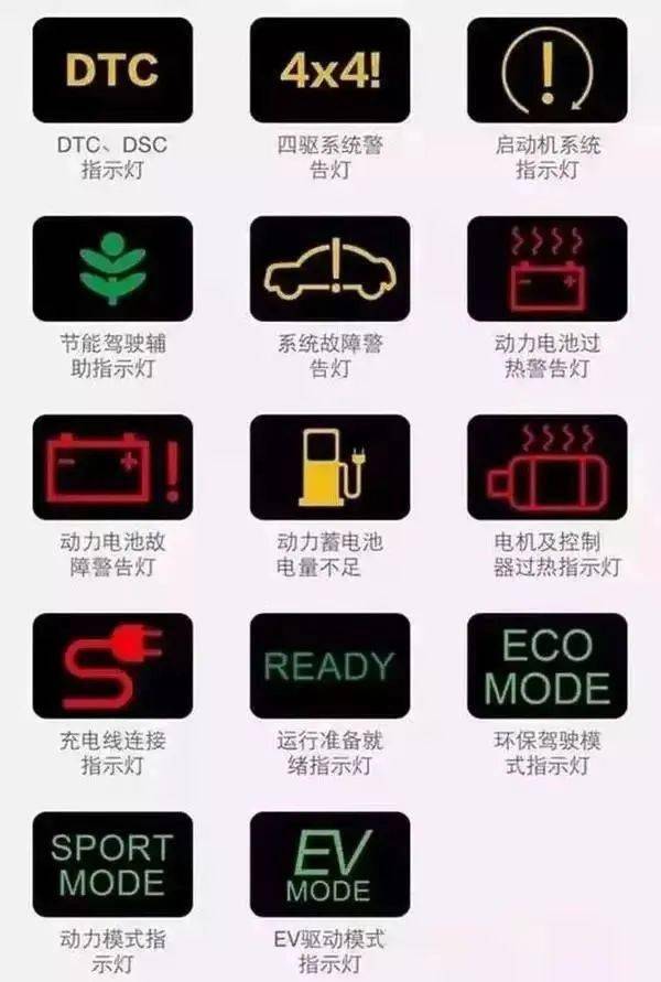 仪表盘上这些灯亮了,你知道其含义吗?_搜狐汽车_搜狐网