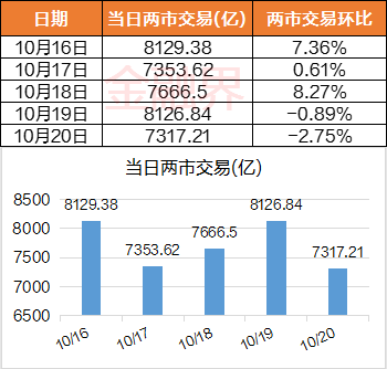 沪指下破3完美体育000点创近1年新低本周A股31大行业“全军覆没”主力资金逆势买入这些行业及个股(图3)