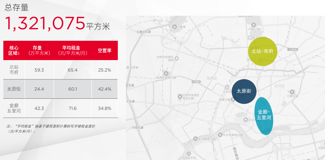 戴德梁行:沈阳写字楼市场供过于求,城市商业以存量项目盘活为主_零售_发展_未来