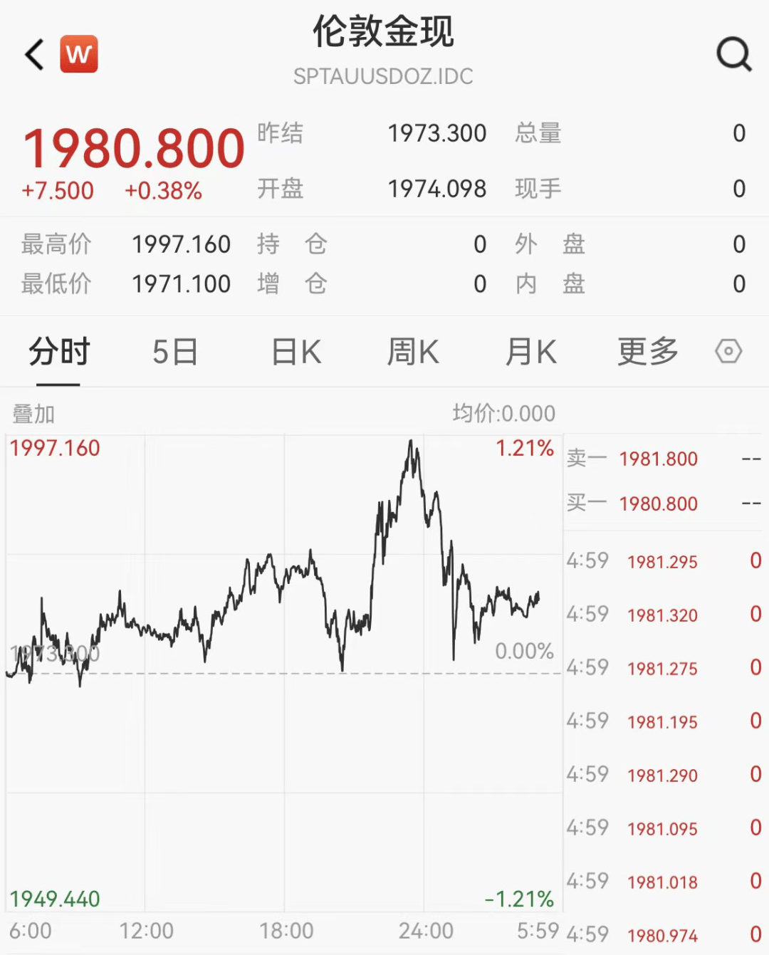 黄金再次逼近2000美元大关，这一次，很不一样_搜狐网