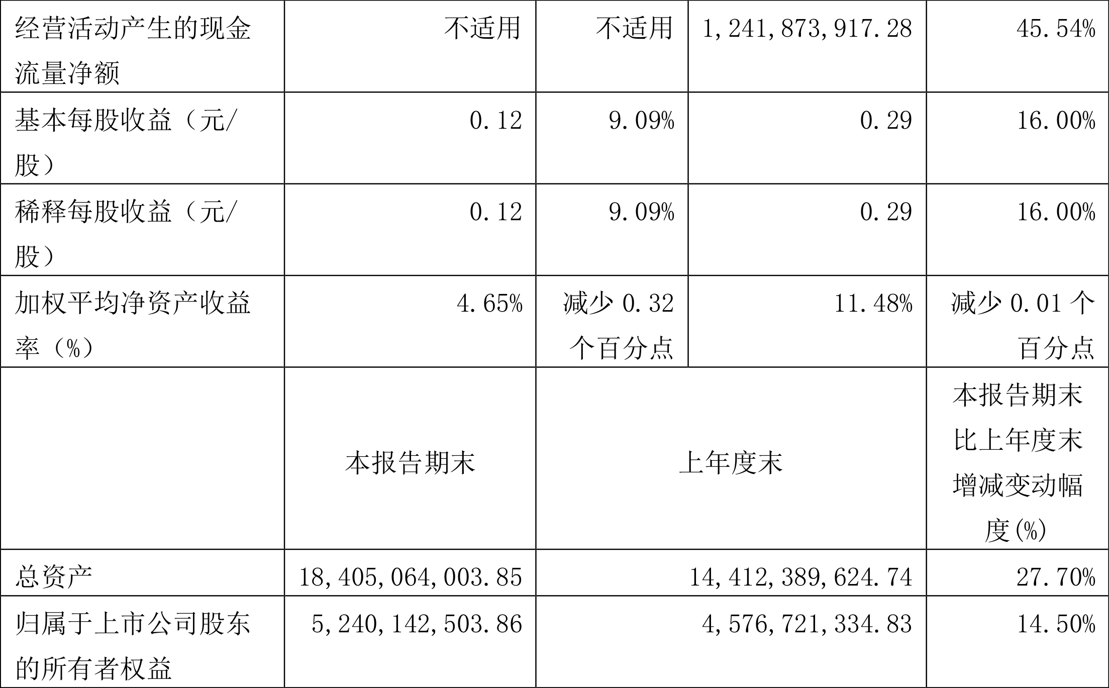 出售生产厂房取得的净收益