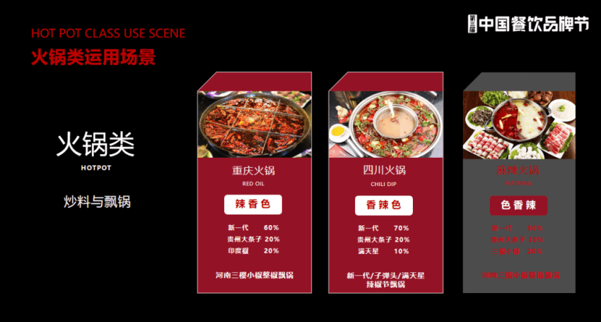 “辣二代”钟书红：辣椒已成为餐饮流量密码