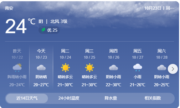 泉州南安天气预报一周