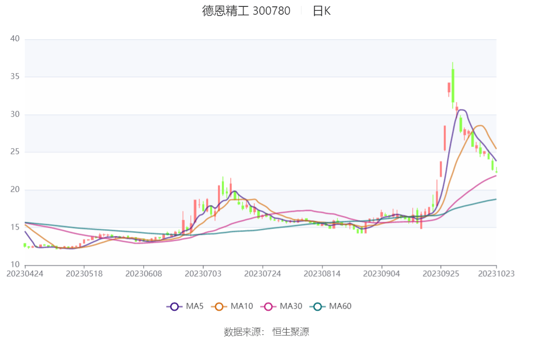 德恩精工现状图片