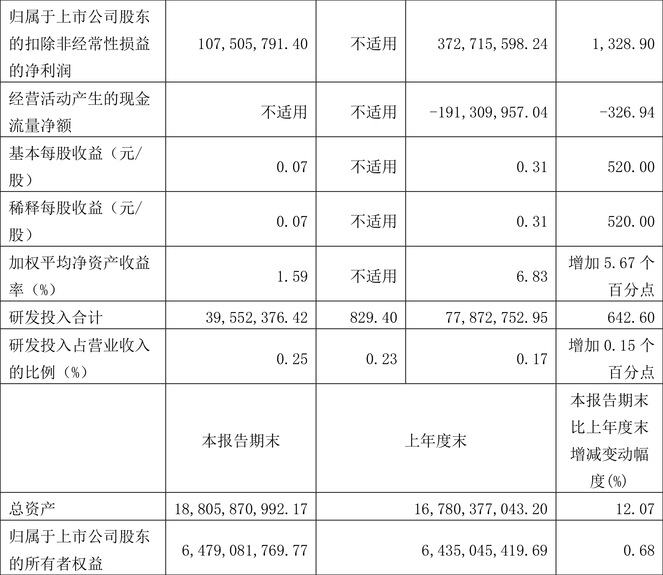 中证智能财讯 友发集团(601686)10月25日披露2023年三季报