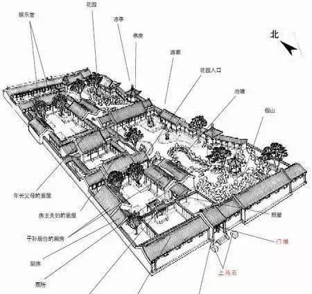 北方四合院平面图图片