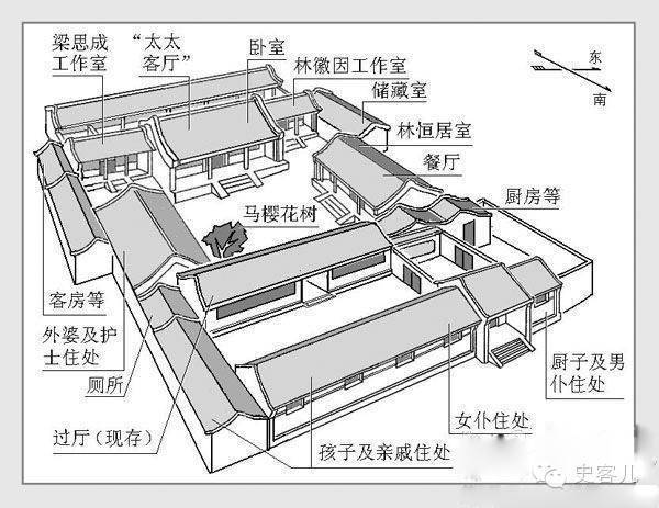 北京四合院的等級制度_院落_正房_住宅