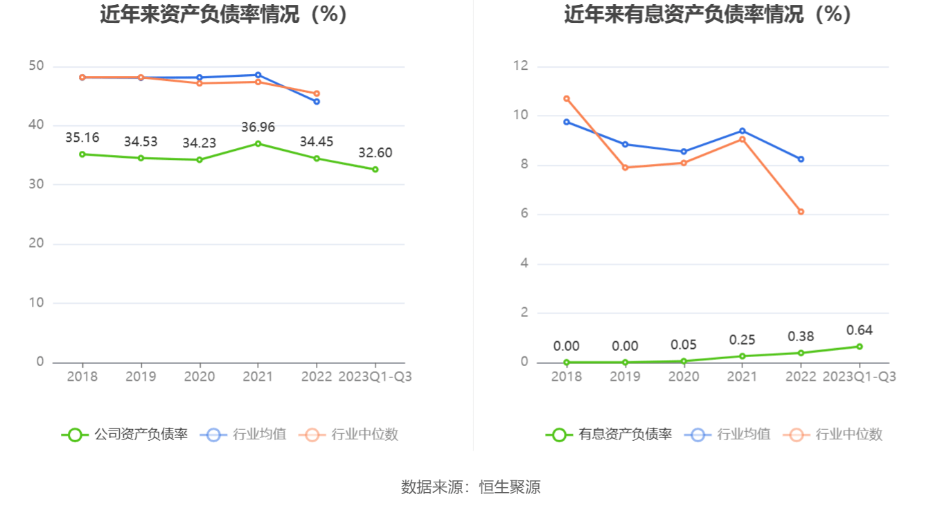 老板电器：2023年前开云网站 Kaiyun三季度净利润1373亿元 同比增长1131%(图11)