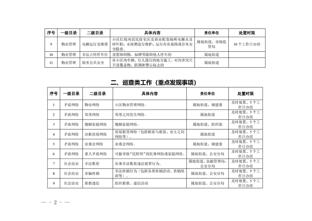 关于《苏州工业园区基层社会治理专职网格员巡查工作清单（试行）》等文件公示