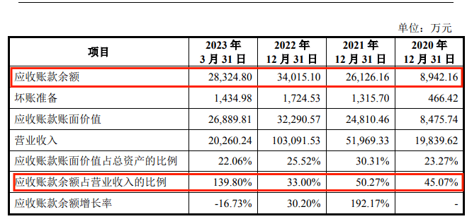 大客户宁德时代遇困,纳百川业绩承压冲刺创业板_上市公司_电池_陈荣贤