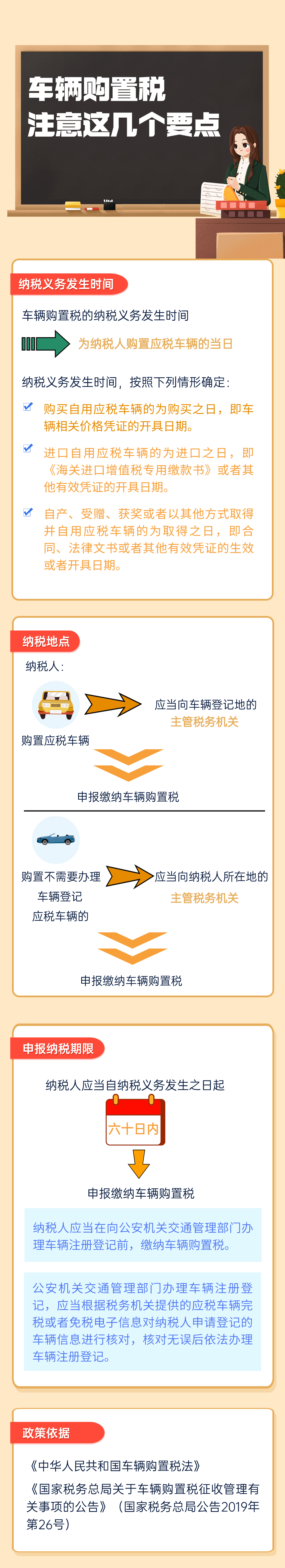 怎样购买购置税