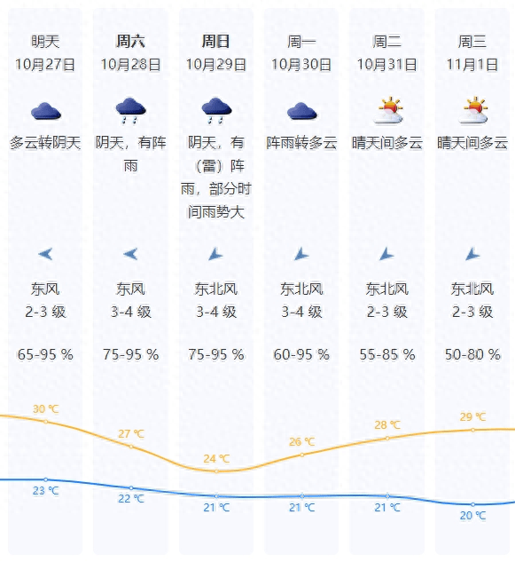 深新早点|降温+降雨?新一股冷空气今晚到广东!深圳天气……_管理_龙华_建设