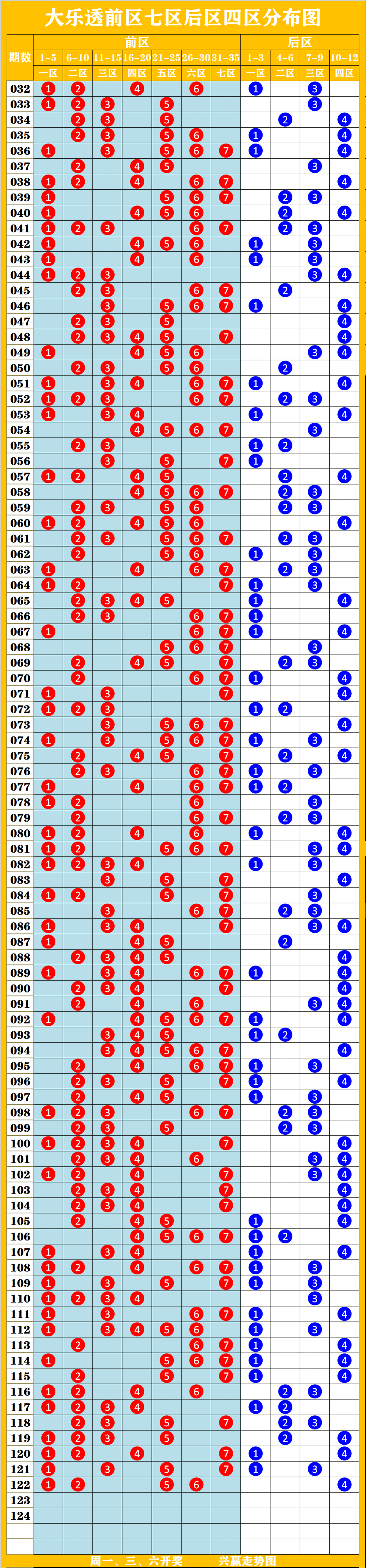 大公鸡七星彩走势图图片