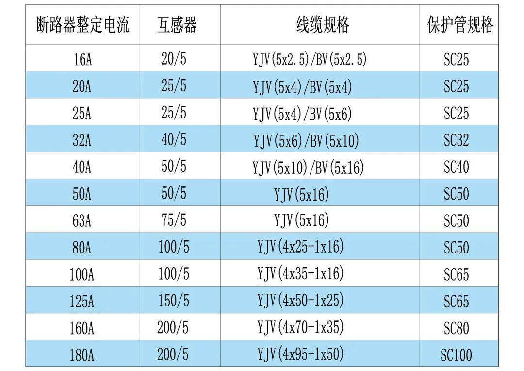 电流互感器型号对照表图片