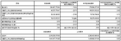 上海联明机械股份有限公司2023第三季度报告
