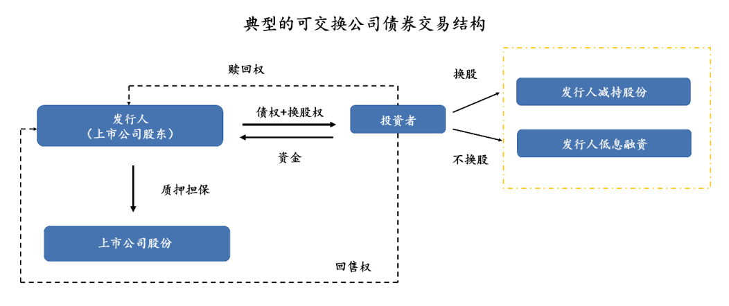 债券交易环节信息披露