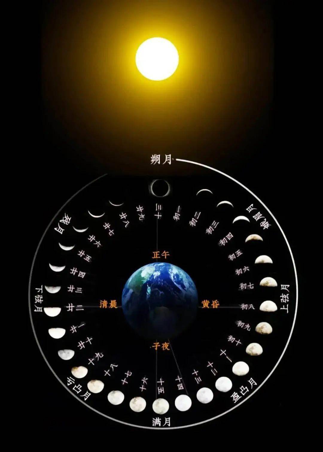 明月当空,镜中望月_进行_月亮_活动