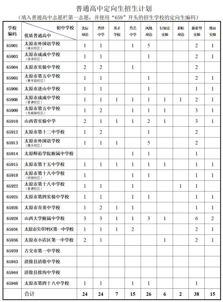 太原理工大学2024录取分数线_太原理工大学2024录取分数线_2021年太原理工录取分数