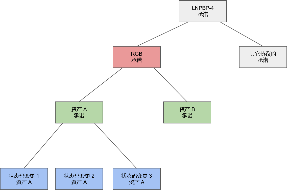 bitpie比特派钱包_从比特派钱包下载开始，你的数字资产管理之路_比特派钱包百度百科